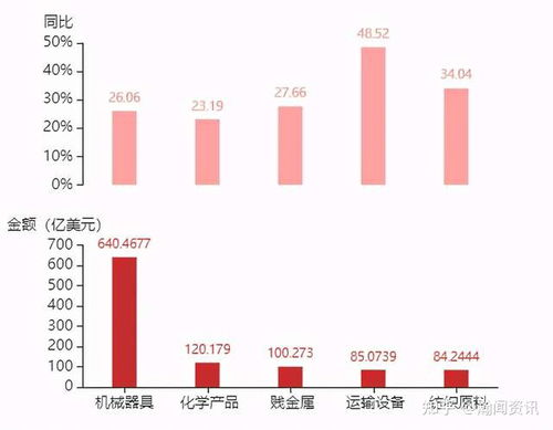 2021年5月日本貨物貿易及中日雙邊貿易概況分析